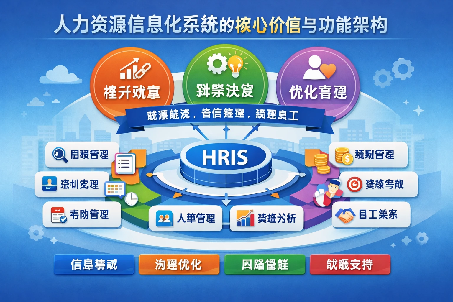 人力资源信息化系统的核心价值与功能架构