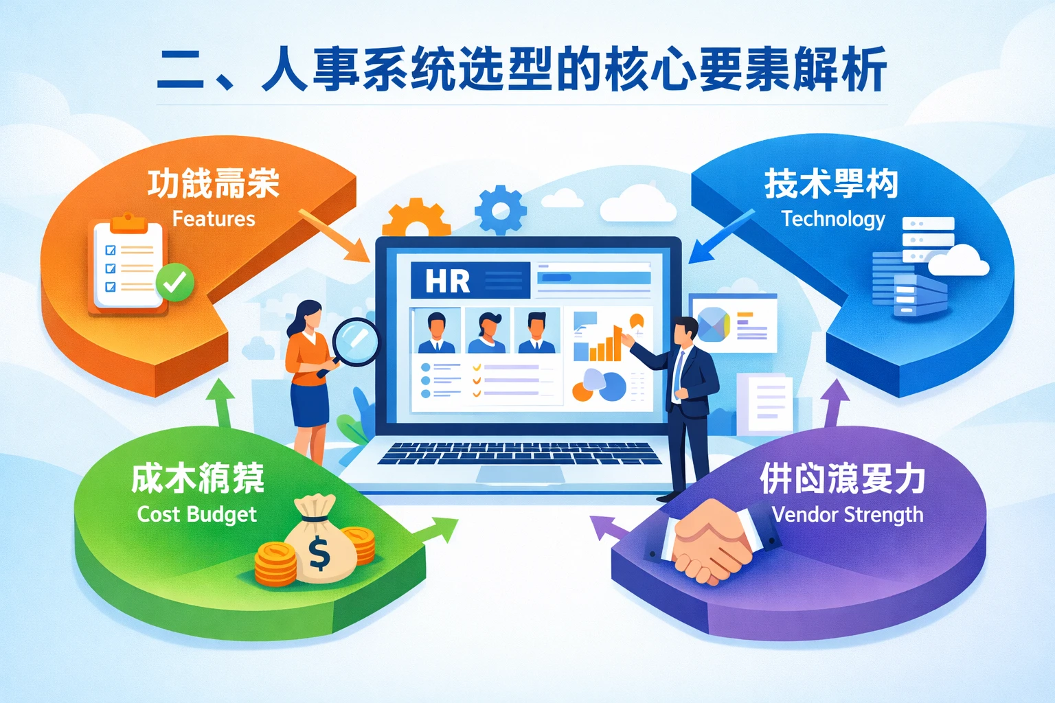 二、人事系统选型的核心要素解析