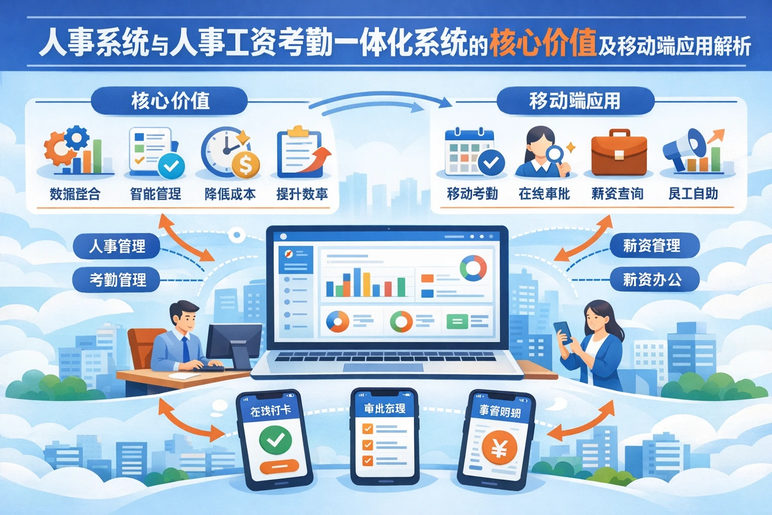 人事系统与人事工资考勤一体化系统的核心价值及移动端应用解析