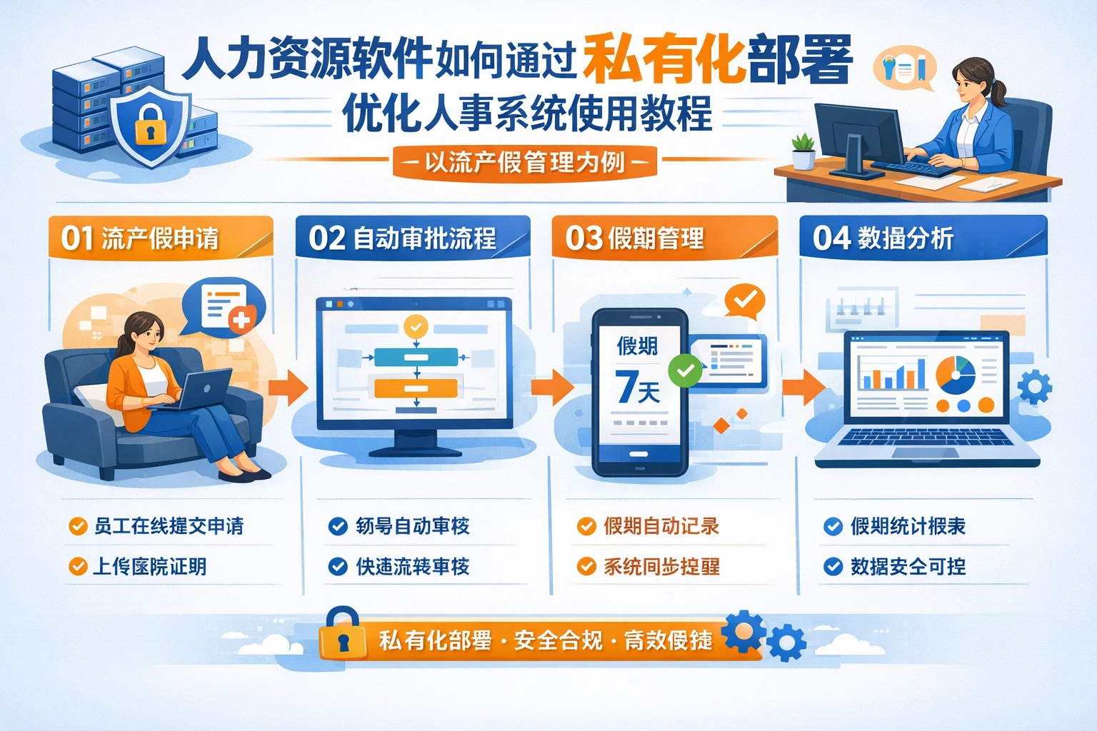 人力资源软件如何通过私有化部署优化人事系统使用教程：以流产假管理为例
