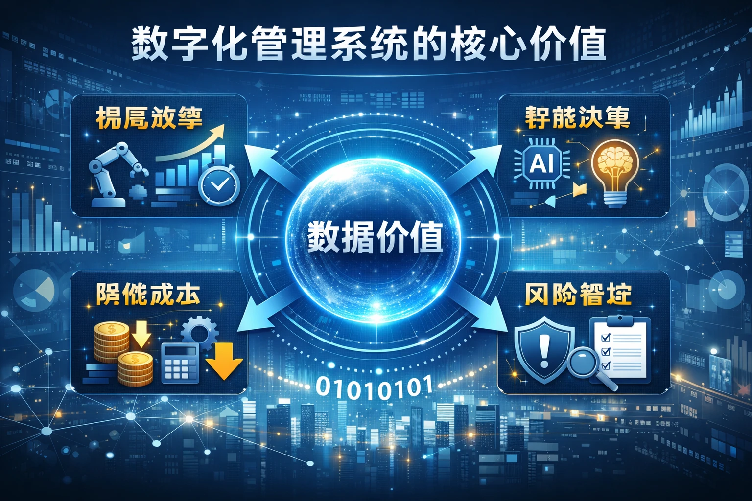 数字化管理系统的核心价值