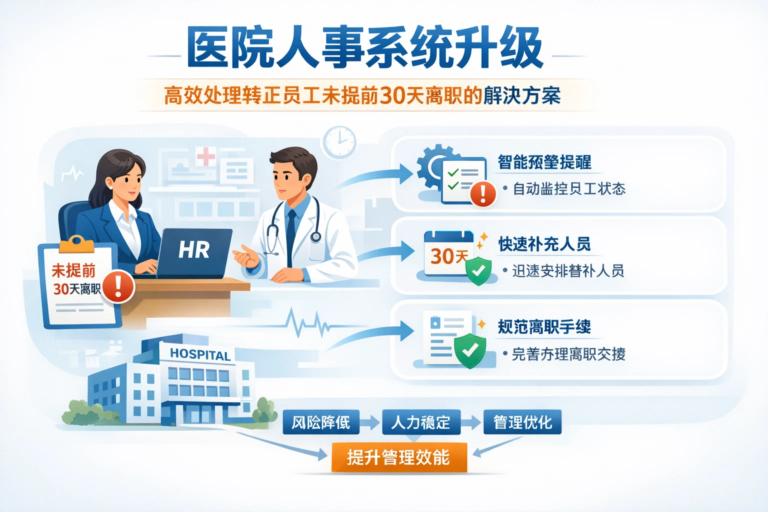 医院人事系统升级：高效处理转正员工未提前30天离职的解决方案