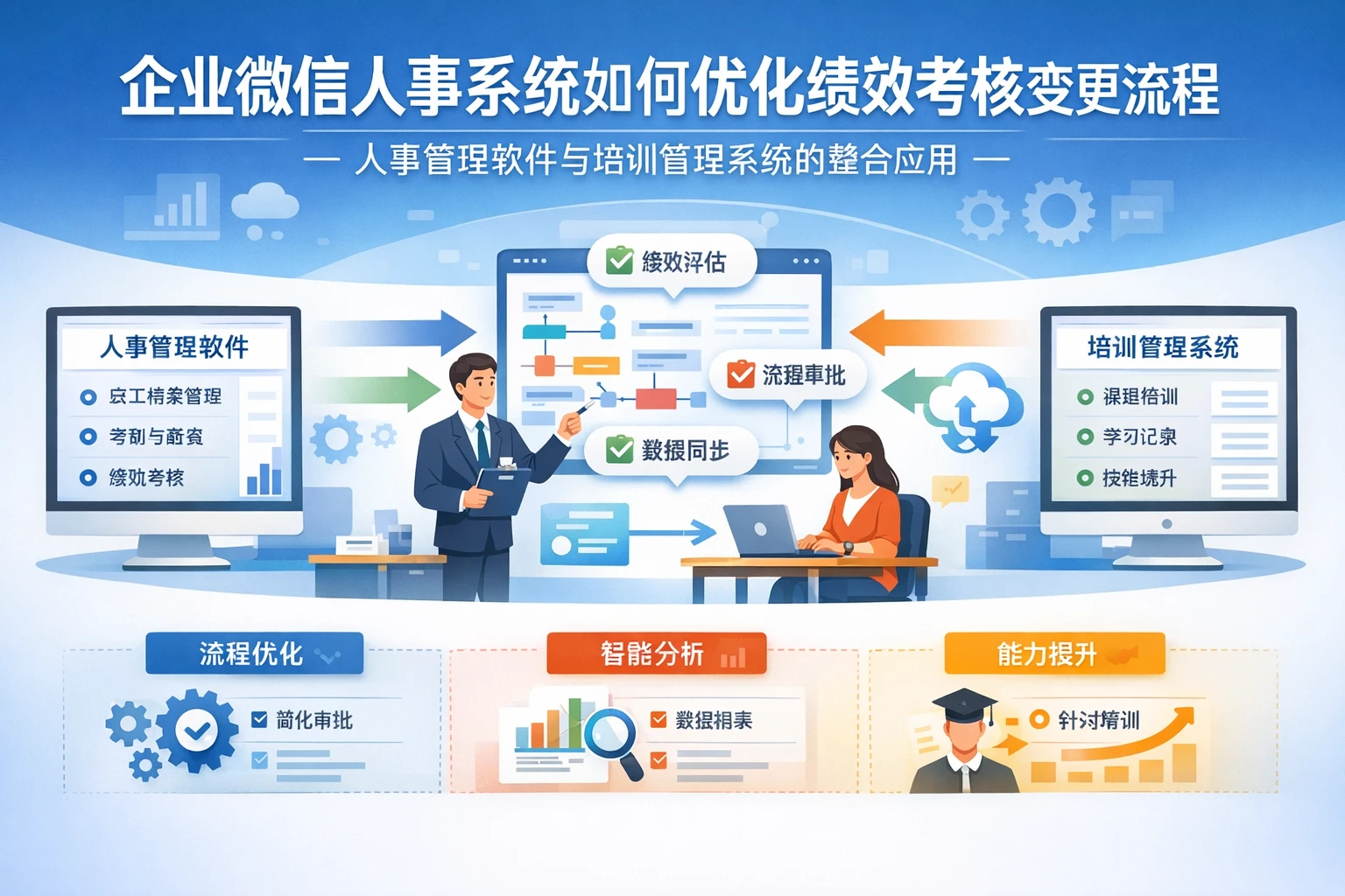 企业微信人事系统如何优化绩效考核变更流程 - 人事管理软件与培训管理系统的整合应用