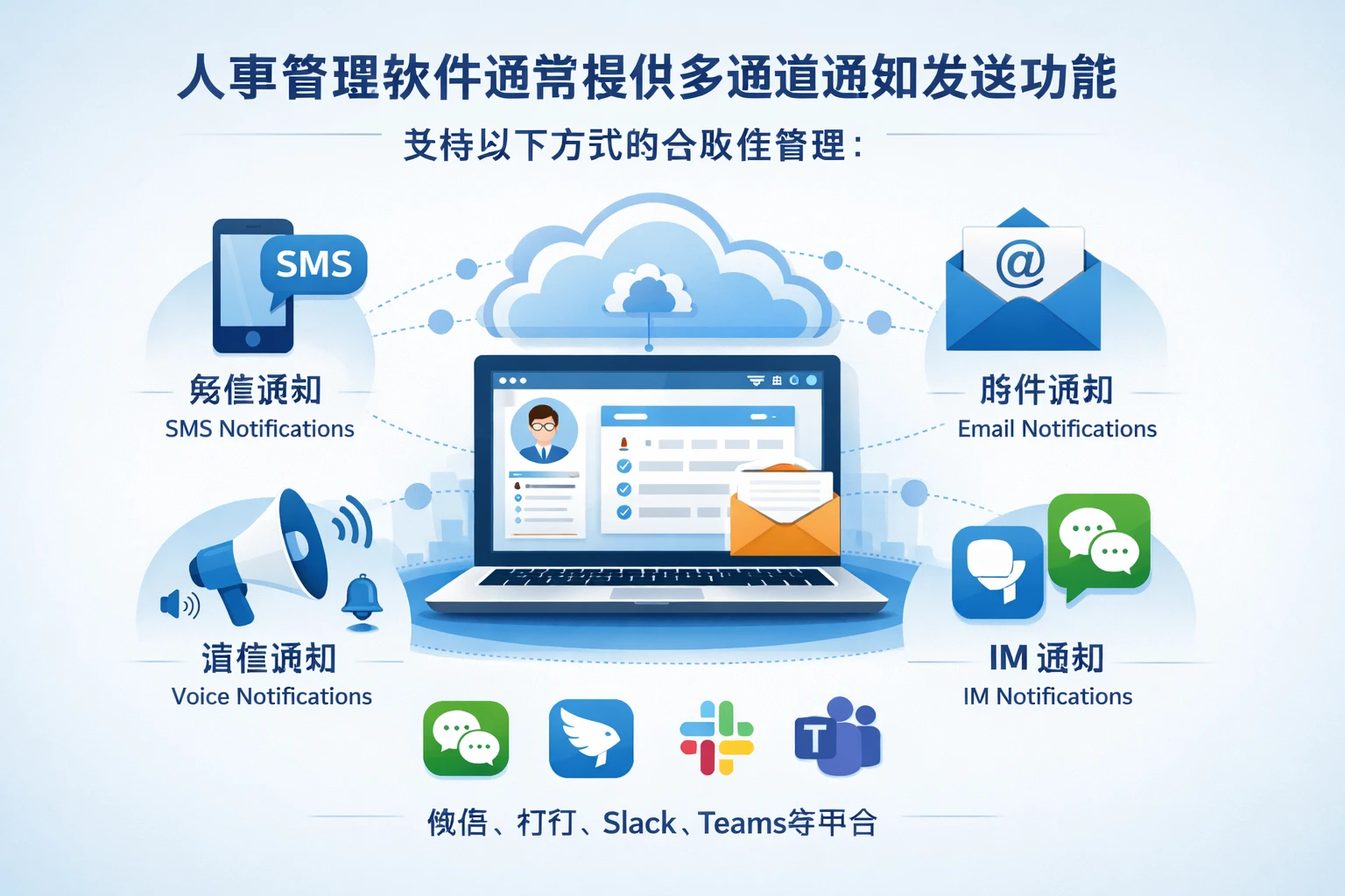 人事管理软件通常提供多通道通知发送功能，支持以下方式的合规性管理：