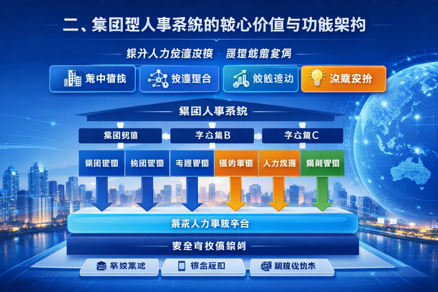 二、集团型人事系统的核心价值与功能架构