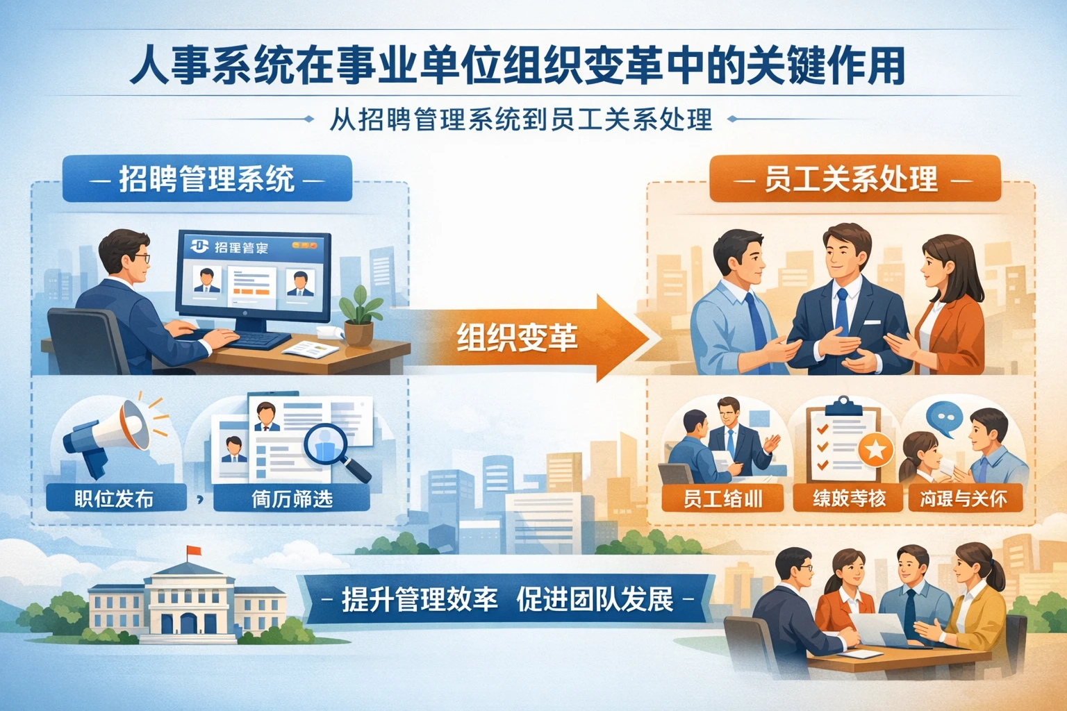 人事系统在事业单位组织变革中的关键作用：从招聘管理系统到员工关系处理
