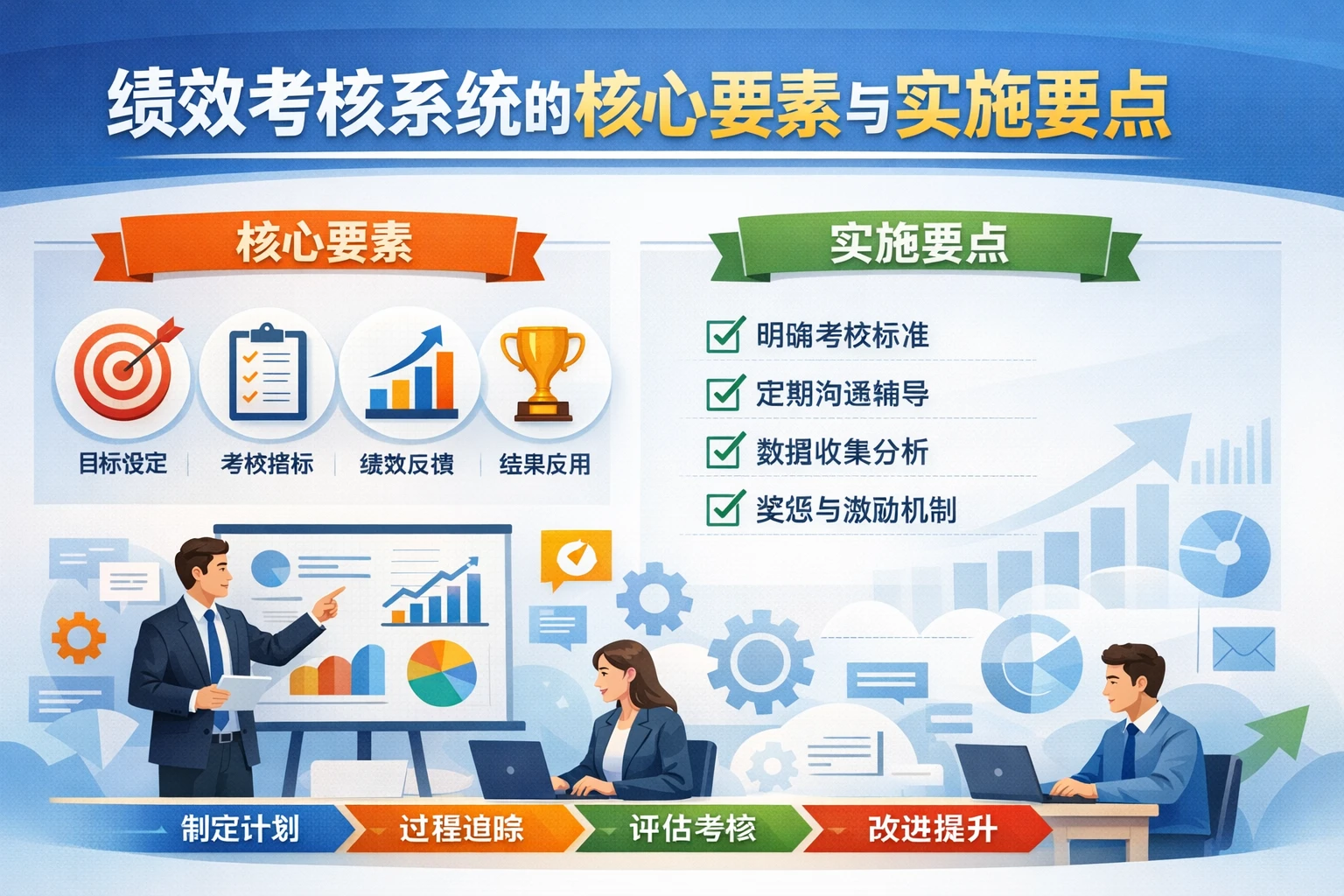 绩效考核系统的核心要素与实施要点