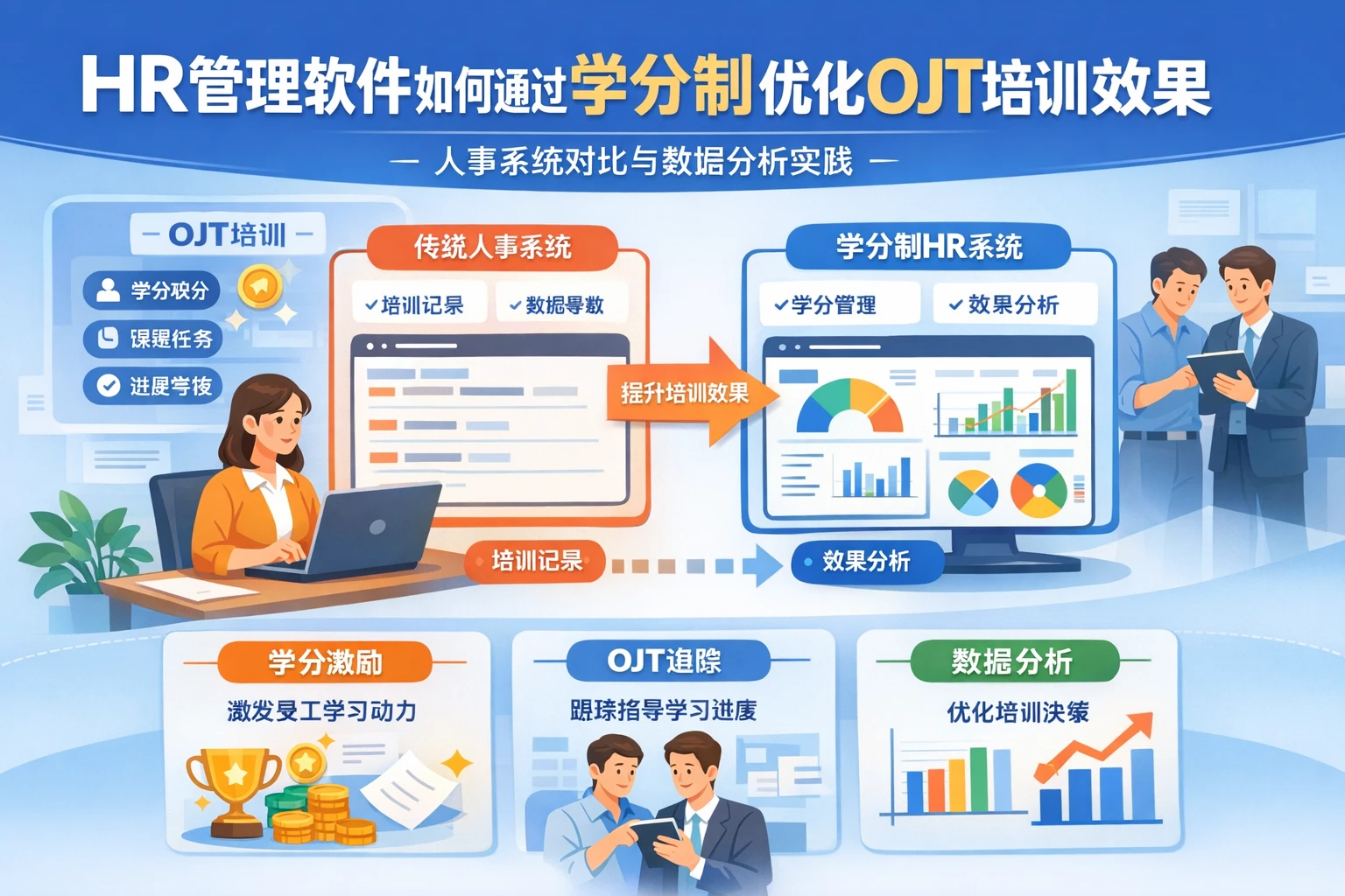 HR管理软件如何通过学分制优化OJT培训效果——人事系统对比与数据分析实践