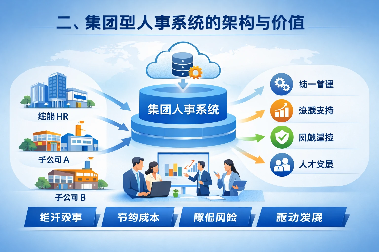 二、集团型人事系统的架构与价值
