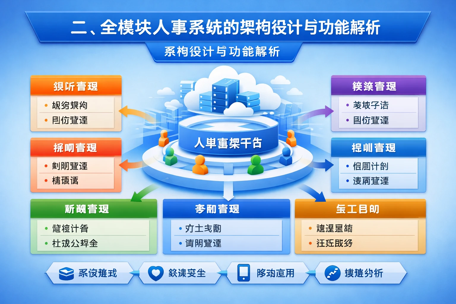 二、全模块人事系统的架构设计与功能解析