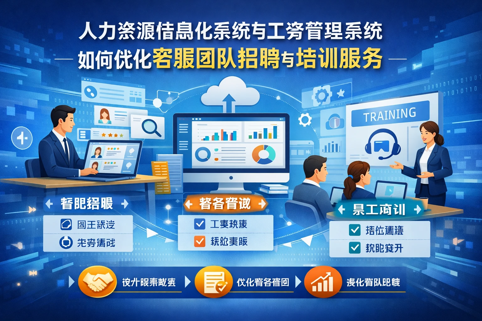 人力资源信息化系统与工资管理系统如何优化客服团队招聘与培训服务