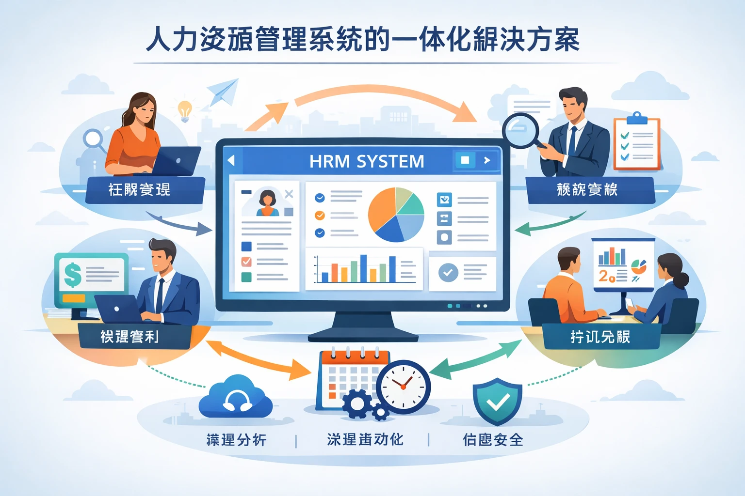 人力资源管理系统的一体化解决方案