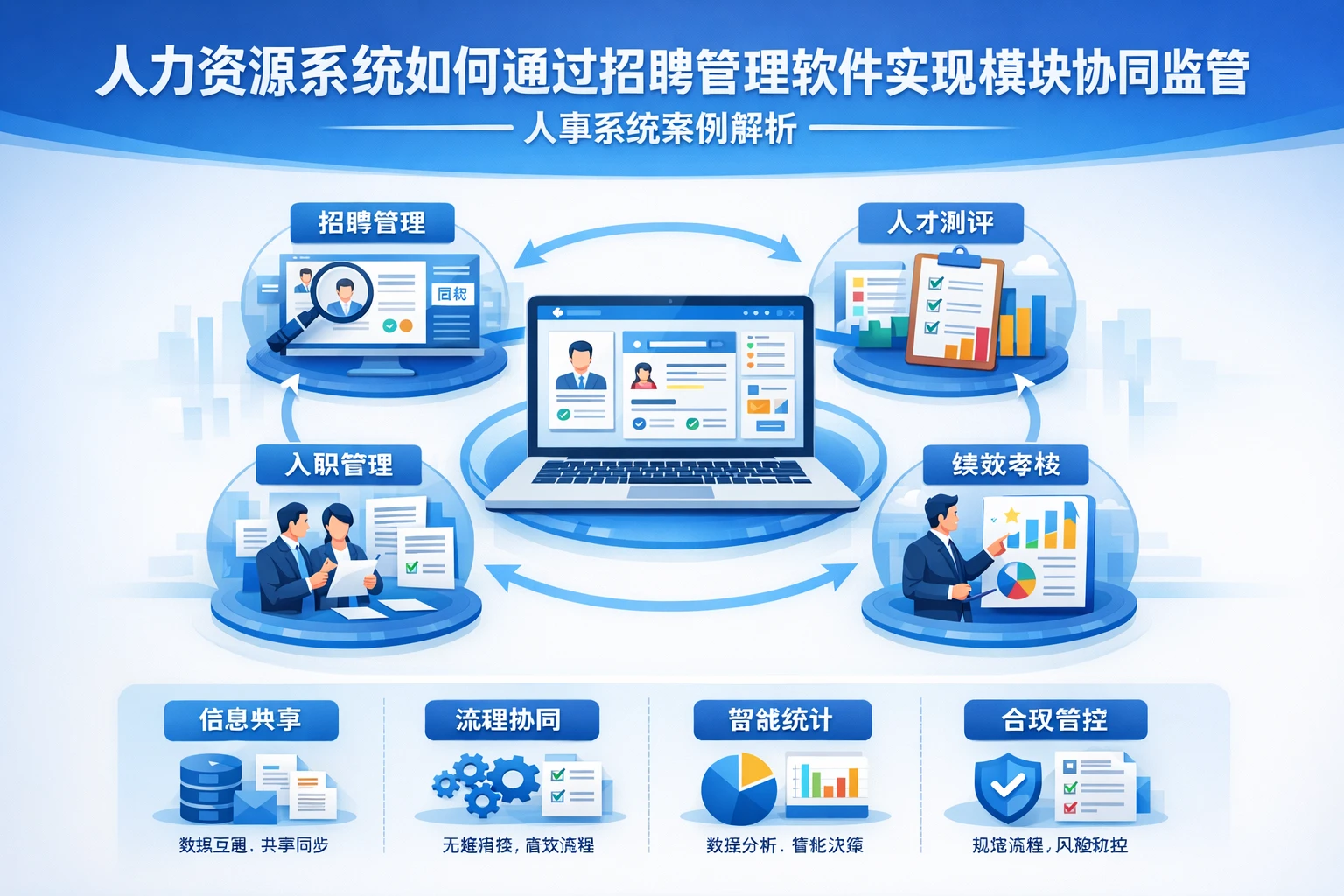 人力资源系统如何通过招聘管理软件实现模块协同监管——人事系统案例解析