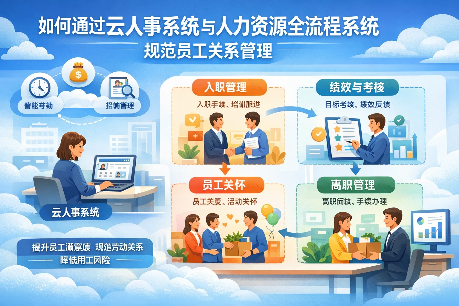如何通过云人事系统与人力资源全流程系统规范员工关系管理