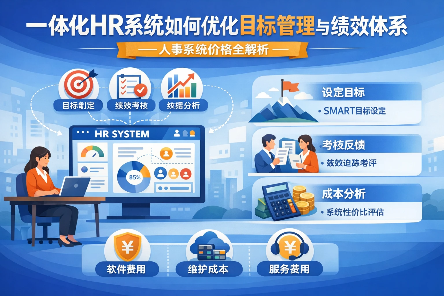 一体化HR系统如何优化目标管理与绩效体系——人事系统价格全解析