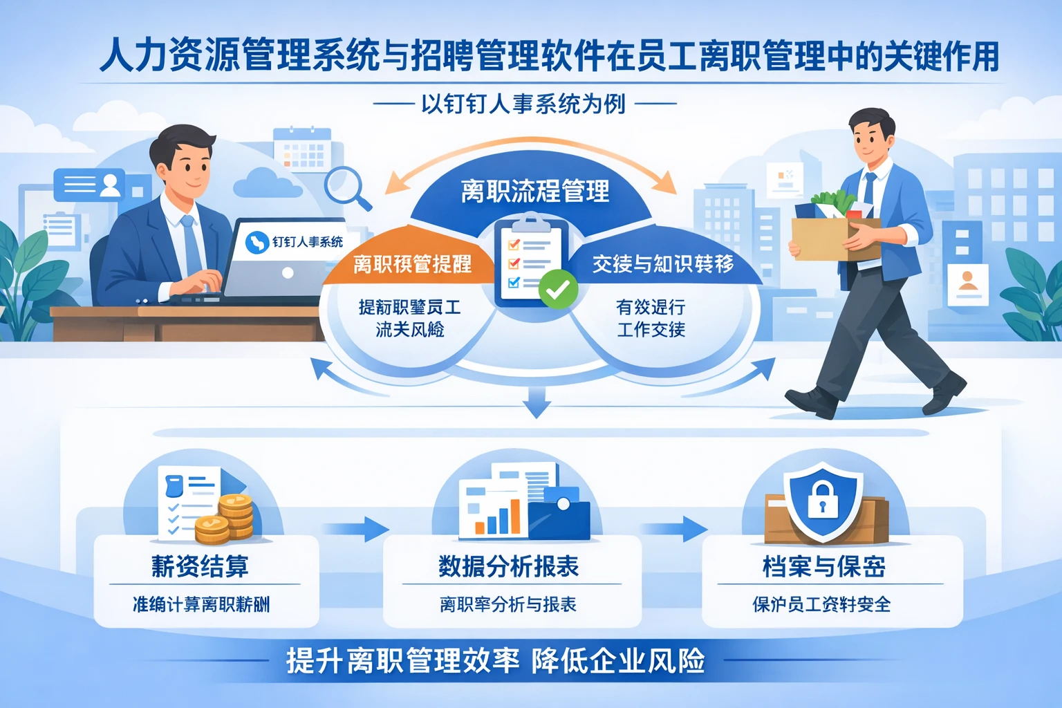 人力资源管理系统与招聘管理软件在员工离职管理中的关键作用——以钉钉人事系统为例