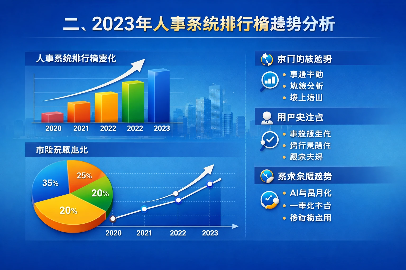 二、2023年人事系统排行榜趋势分析