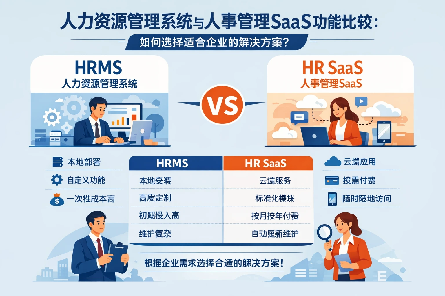 人力资源管理系统与人事管理SaaS功能比较：如何选择适合企业的解决方案