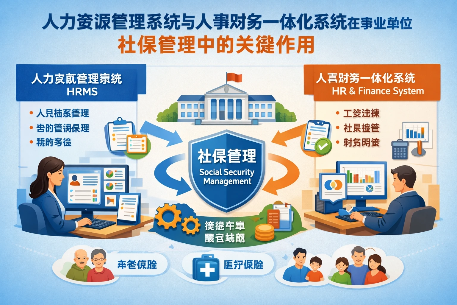 人力资源管理系统与人事财务一体化系统在事业单位社保管理中的关键作用