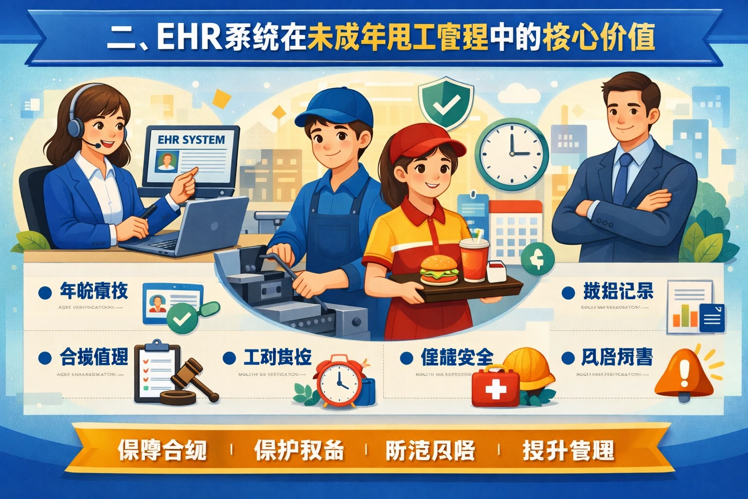 二、EHR系统在未成年用工管理中的核心价值