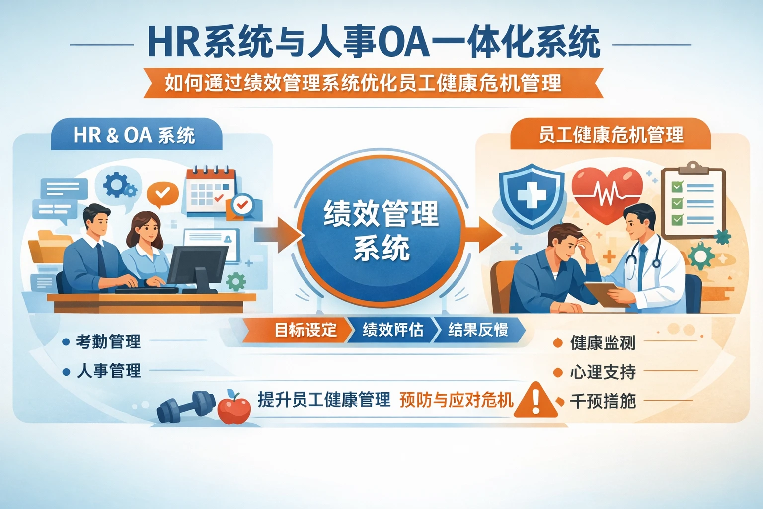 HR系统与人事OA一体化系统如何通过绩效管理系统优化员工健康危机管理