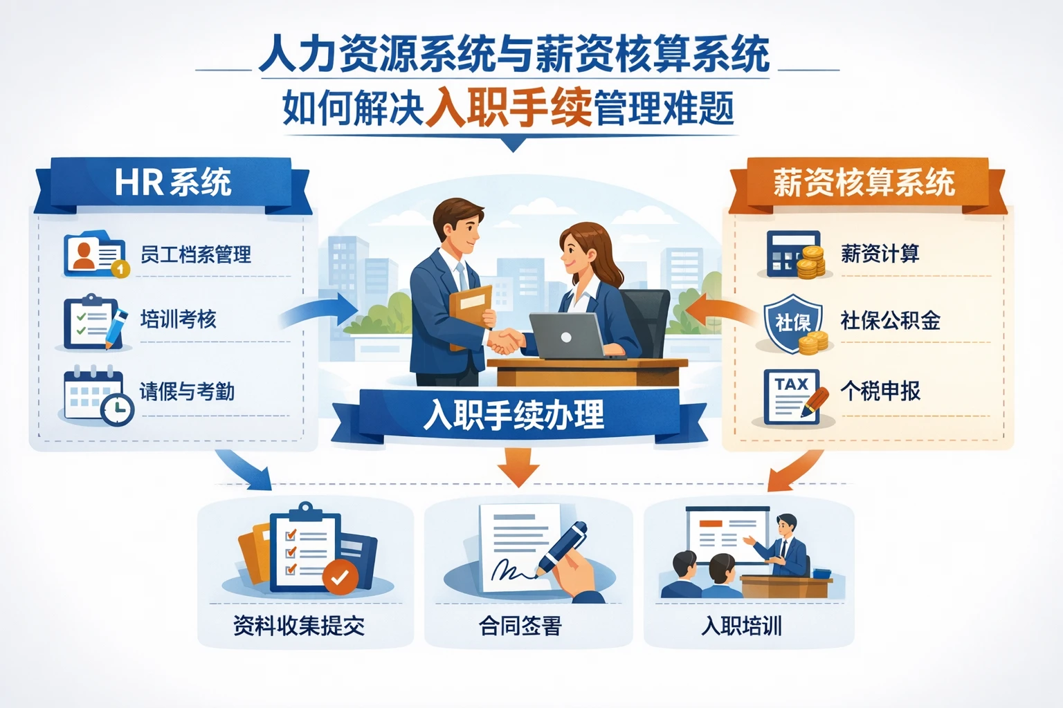 人力资源系统与薪资核算系统如何解决入职手续管理难题