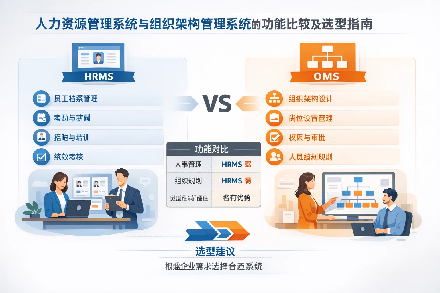 人力资源管理系统与组织架构管理系统的功能比较及选型指南