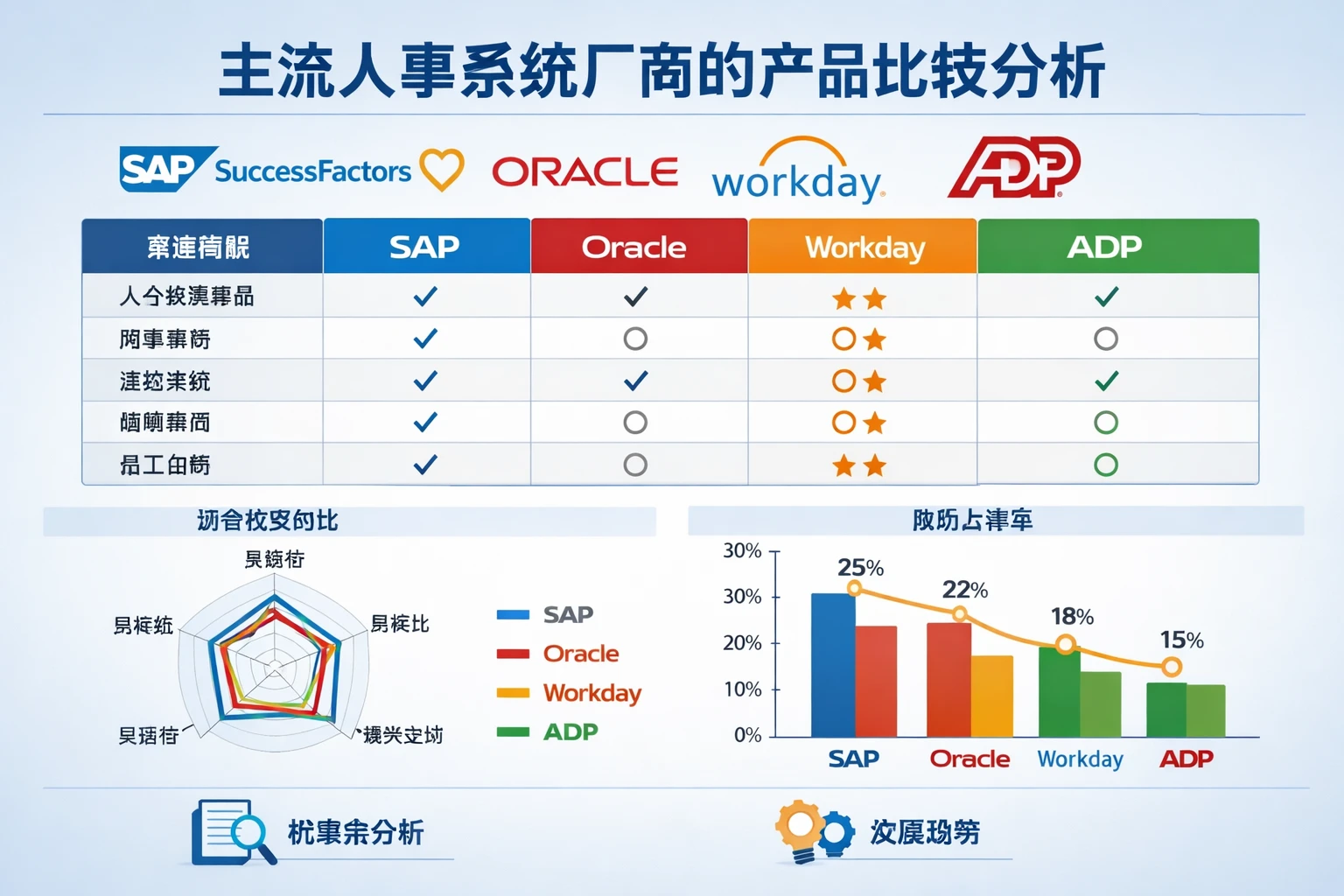 主流人事系统厂商的产品比较分析