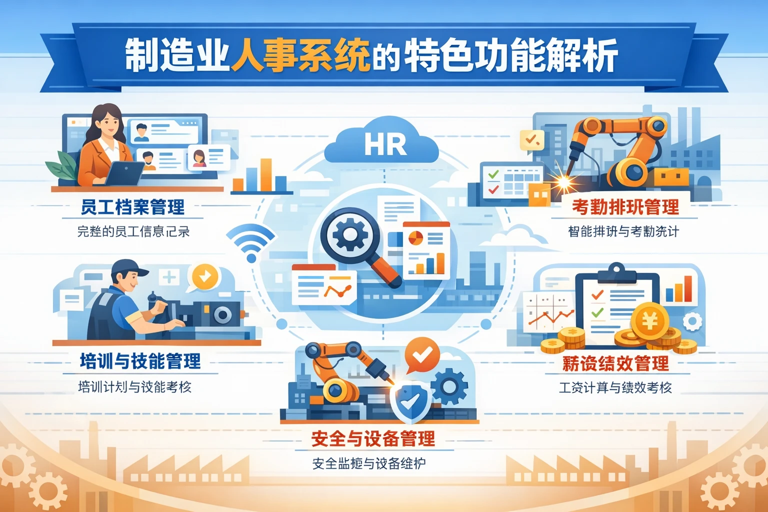 制造业人事系统的特色功能解析