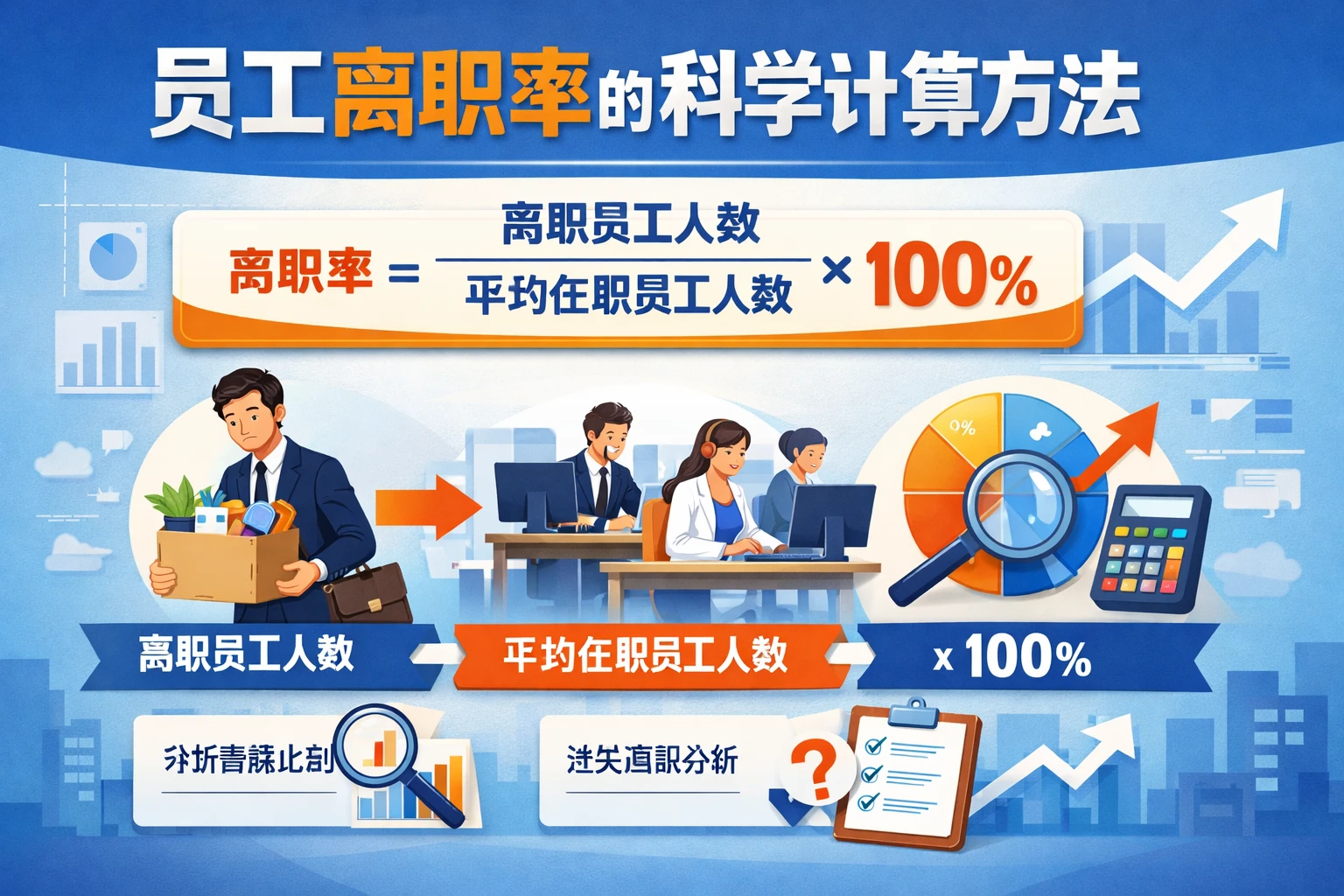 员工离职率的科学计算方法