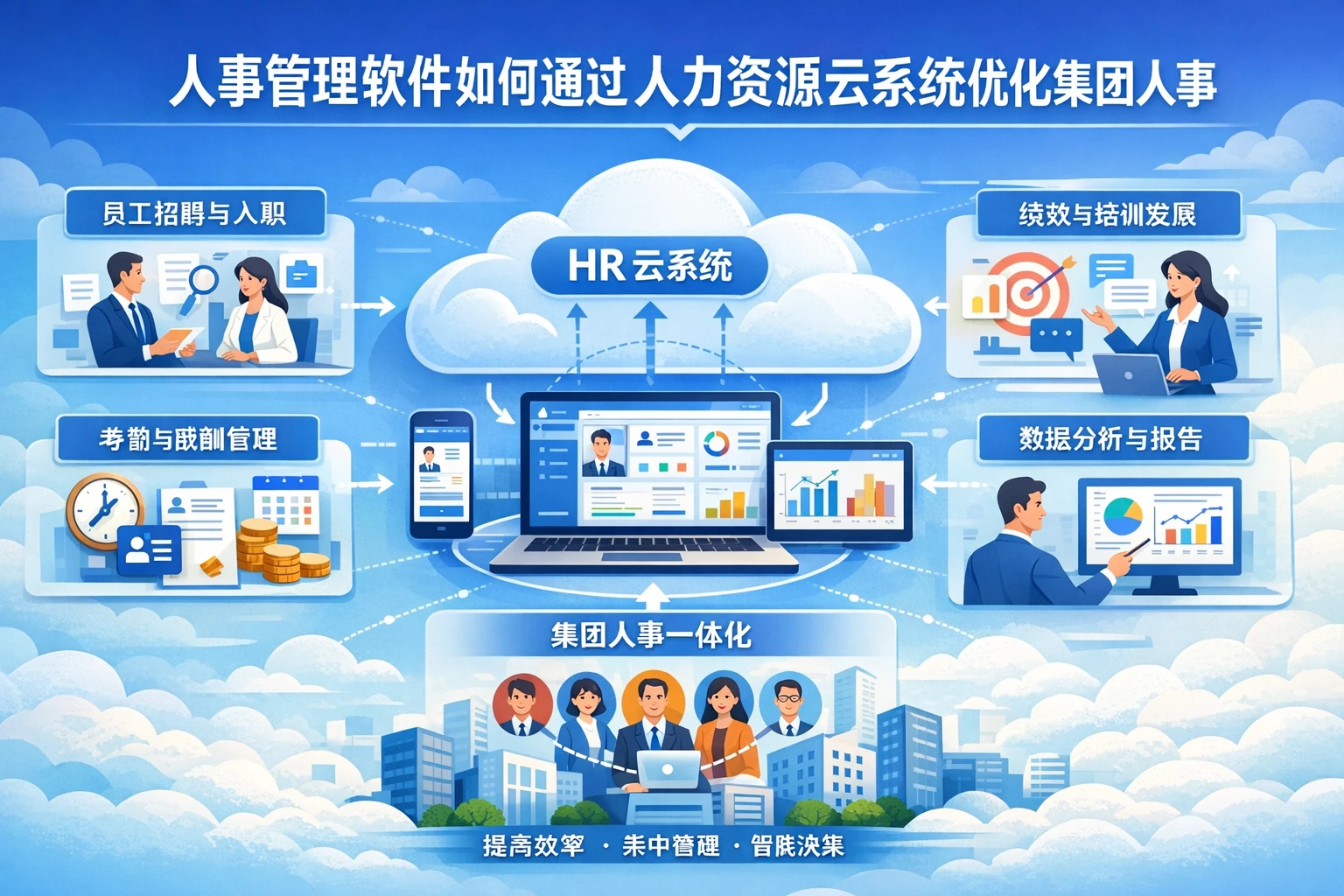 人事管理软件如何通过人力资源云系统优化集团人事系统管理