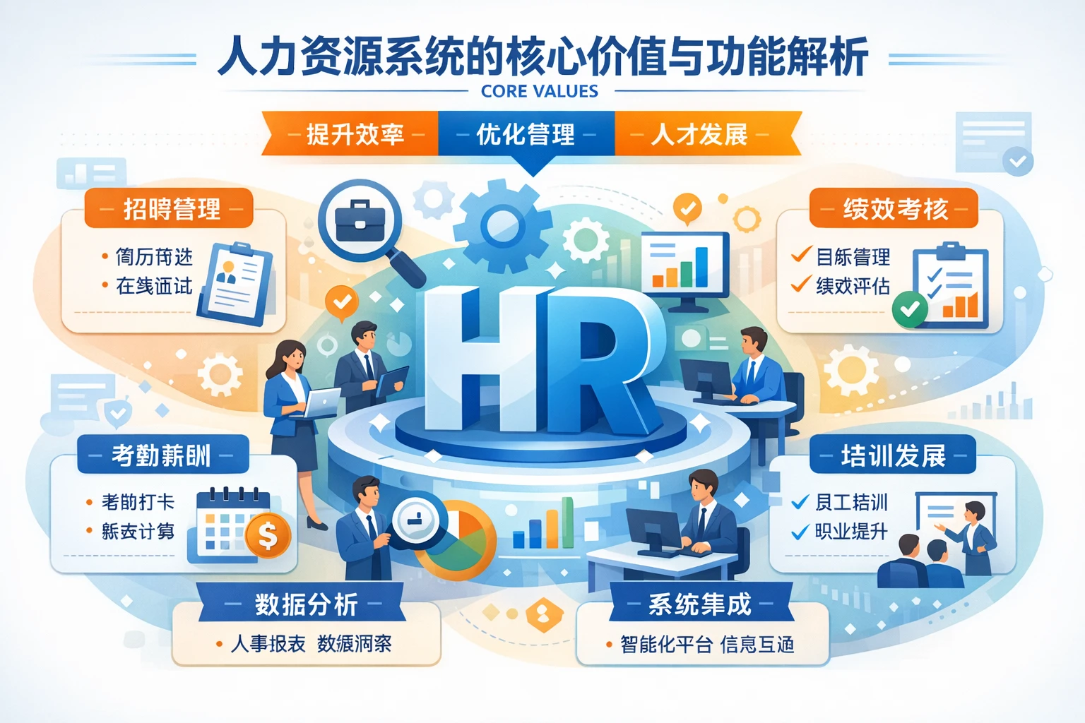 人力资源系统的核心价值与功能解析