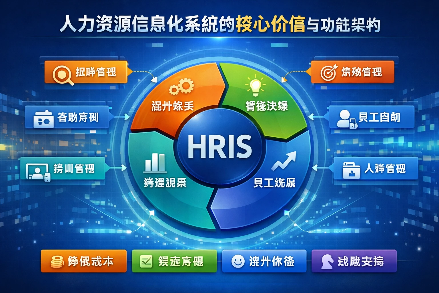 人力资源信息化系统的核心价值与功能架构