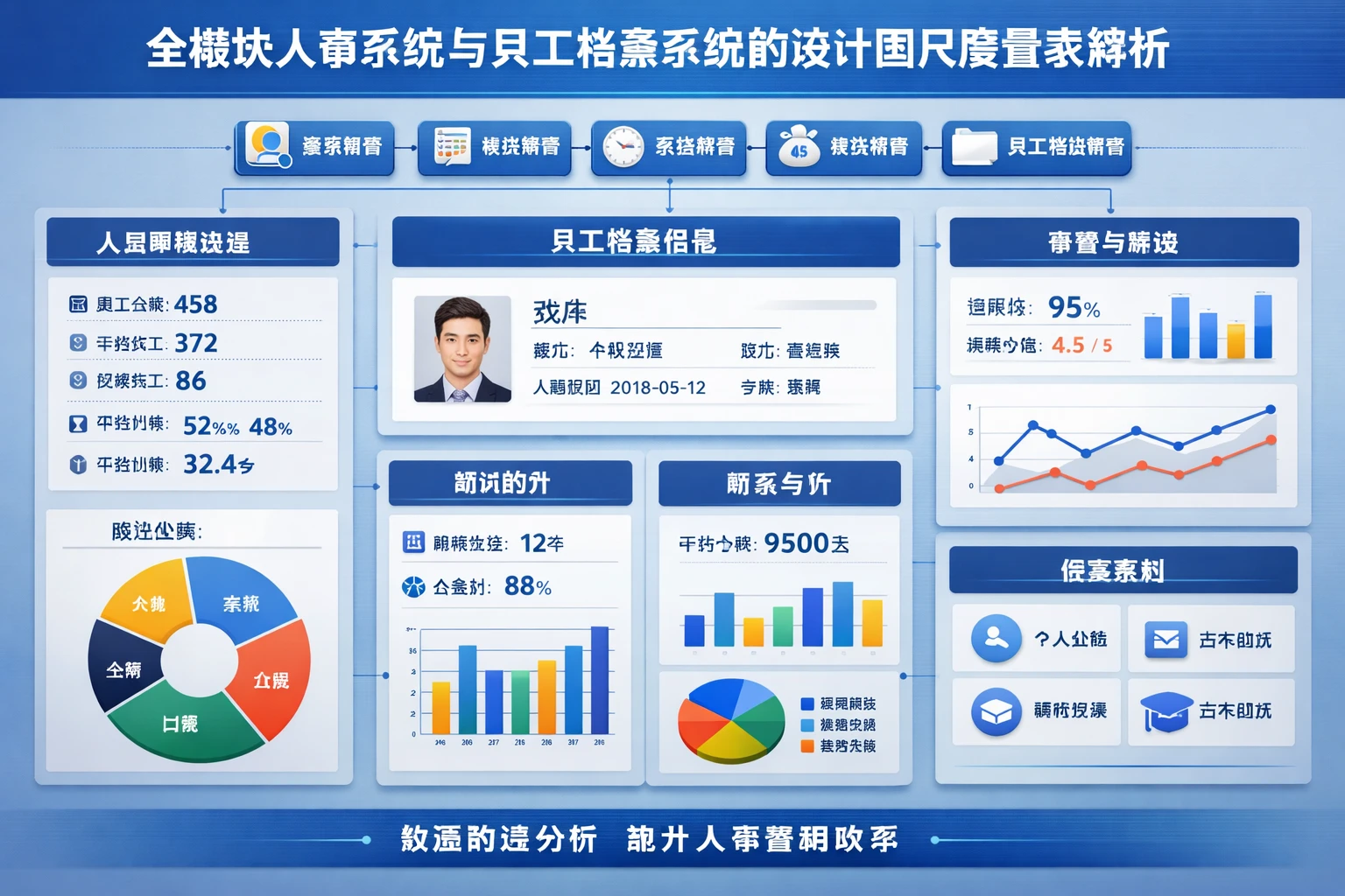 全模块人事系统与员工档案系统的设计图尺度量表解析