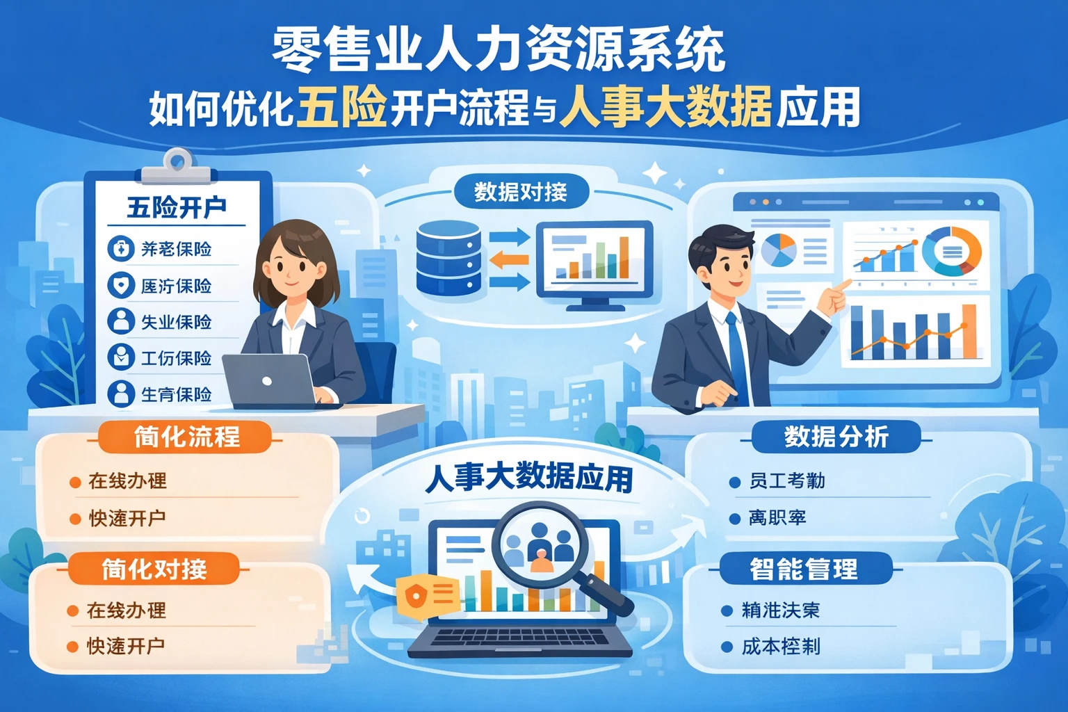 零售业人力资源系统如何优化五险开户流程与人事大数据应用