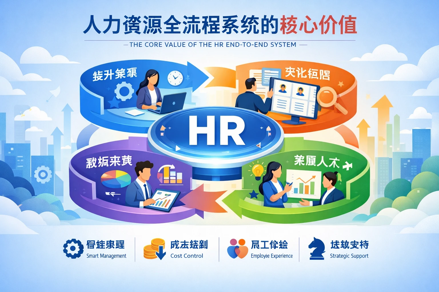 人力资源全流程系统的核心价值