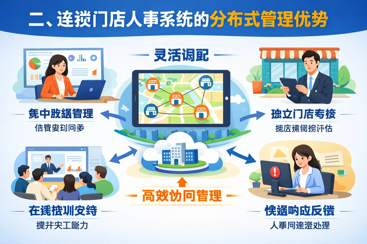 二、连锁门店人事系统的分布式管理优势