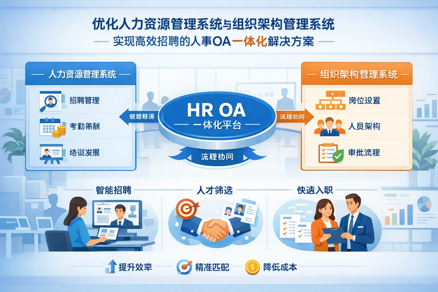 优化人力资源管理系统与组织架构管理系统实现高效招聘的人事OA一体化解决方案