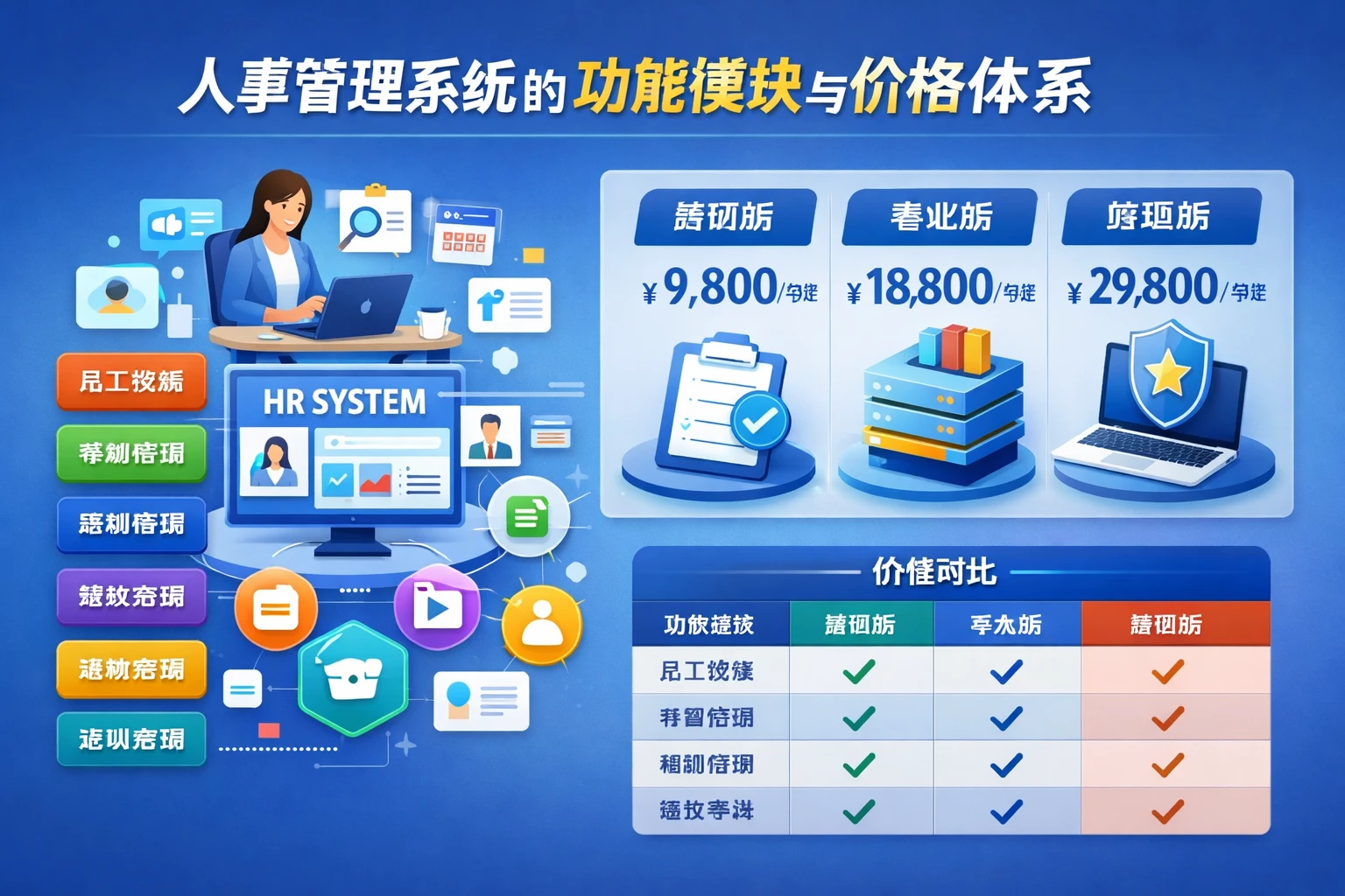 人事管理系统的功能模块与价格体系