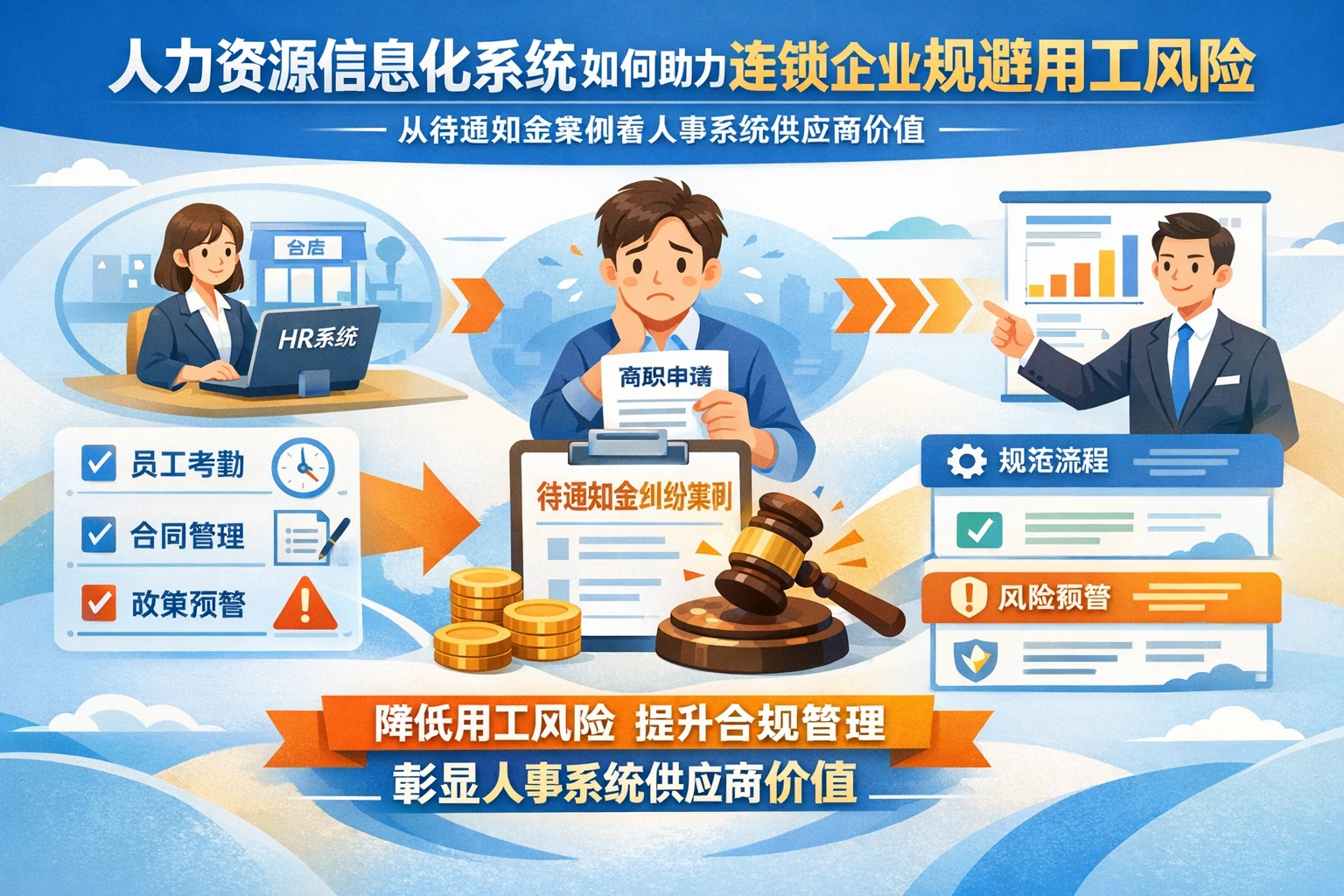 人力资源信息化系统如何助力连锁企业规避用工风险——从待通知金案例看人事系统供应商价值