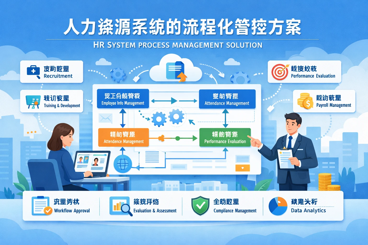人力资源系统的流程化管控方案