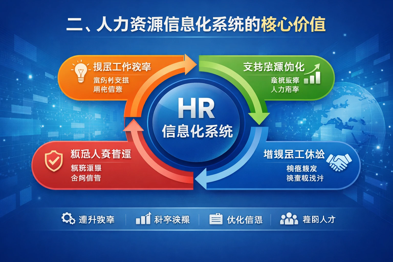 二、人力资源信息化系统的核心价值