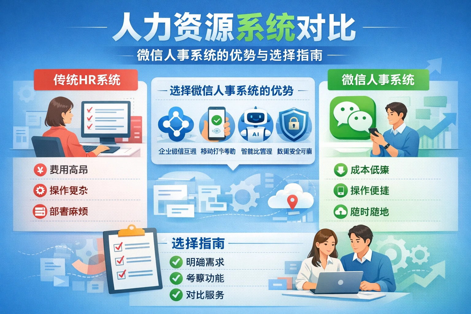 人力资源系统对比：微信人事系统的优势与选择指南