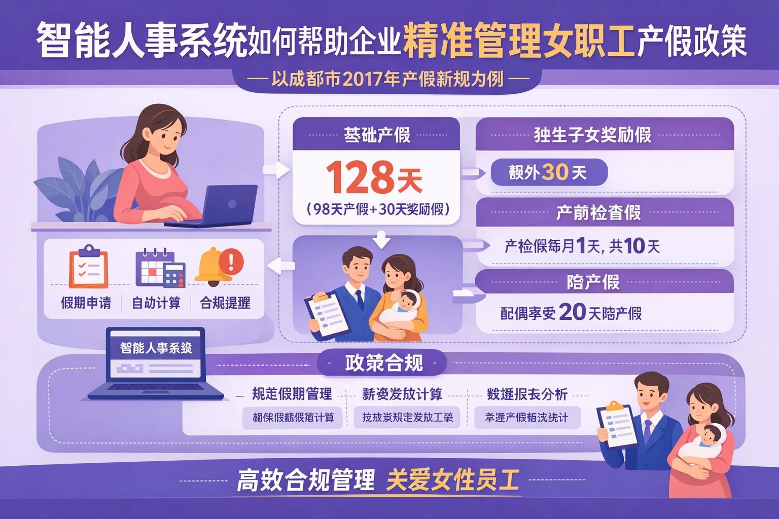 智能人事系统如何帮助企业精准管理女职工产假政策——以成都市2017年产假新规为例
