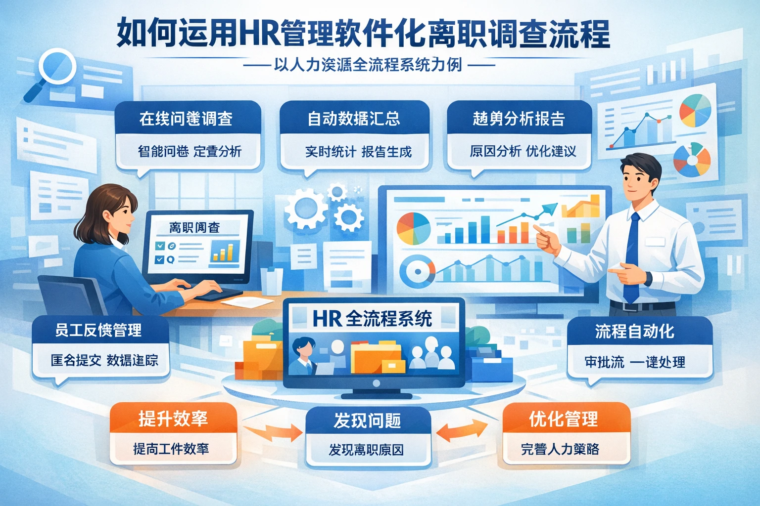 如何运用HR管理软件优化离职调查流程——以人力资源全流程系统为例