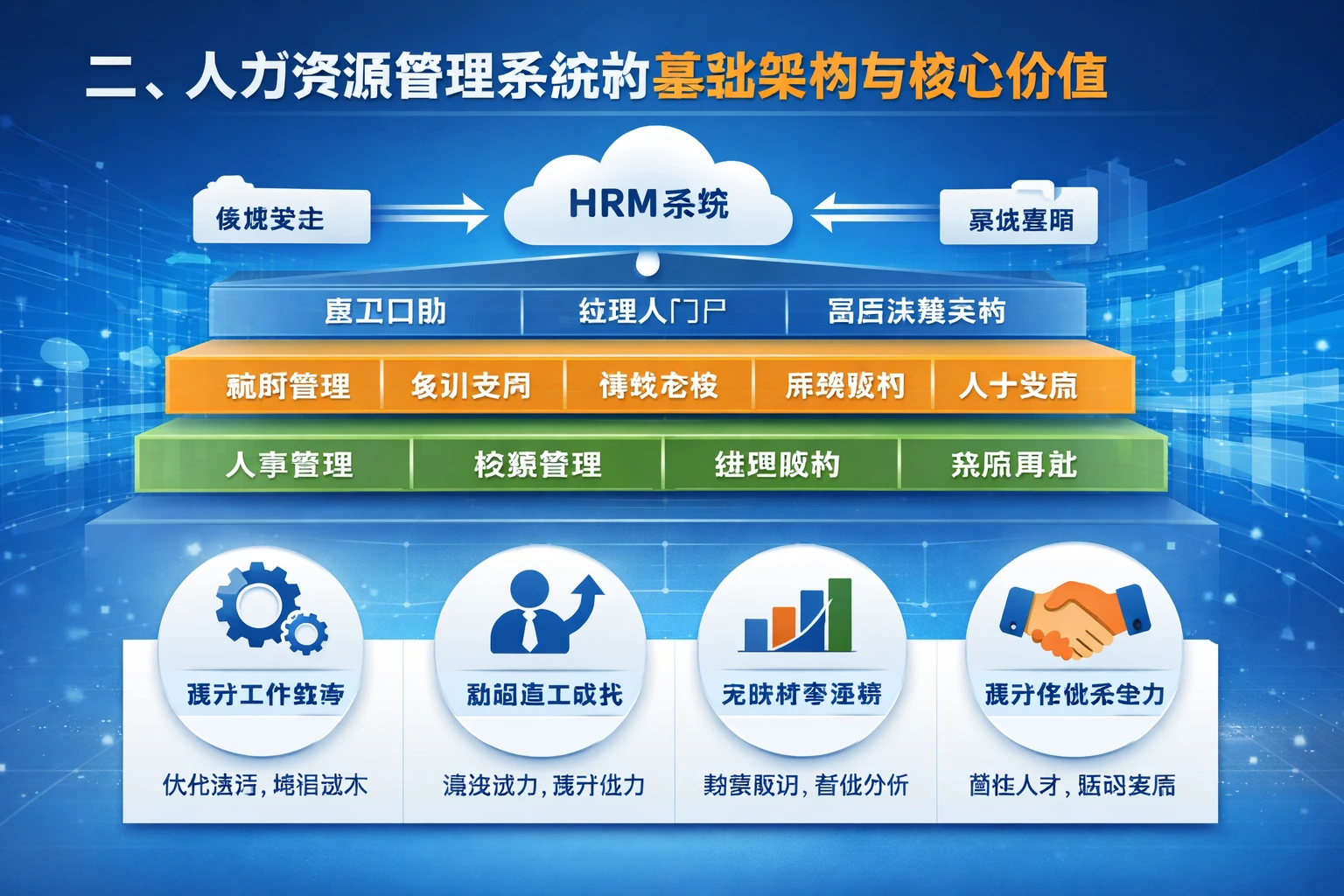 二、人力资源管理系统的基础架构与核心价值