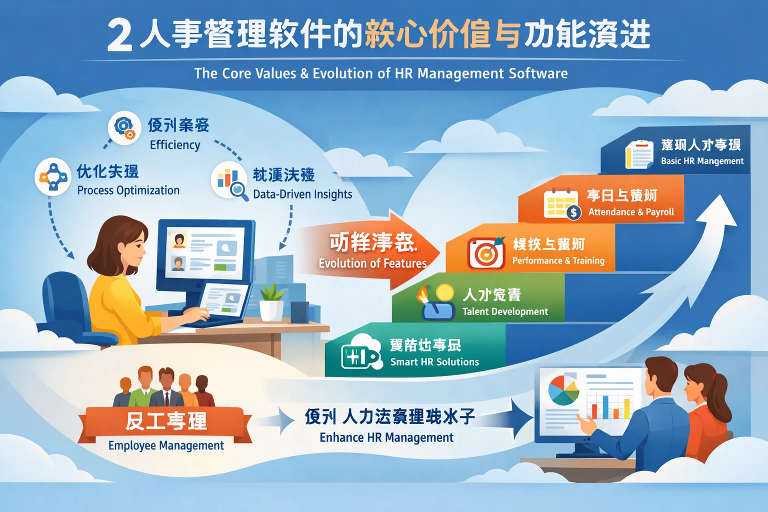 2 人事管理软件的核心价值与功能演进