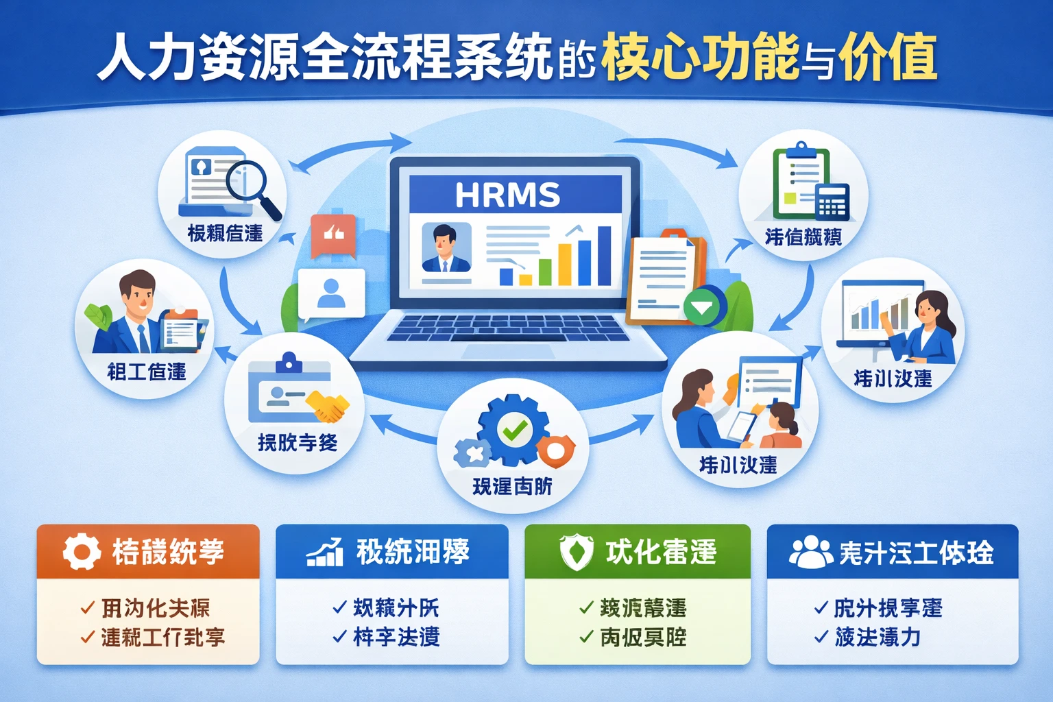 人力资源全流程系统的核心功能与价值