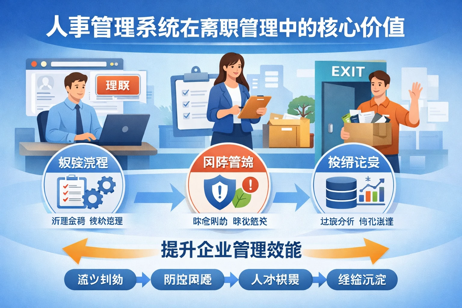人事管理系统在离职管理中的核心价值