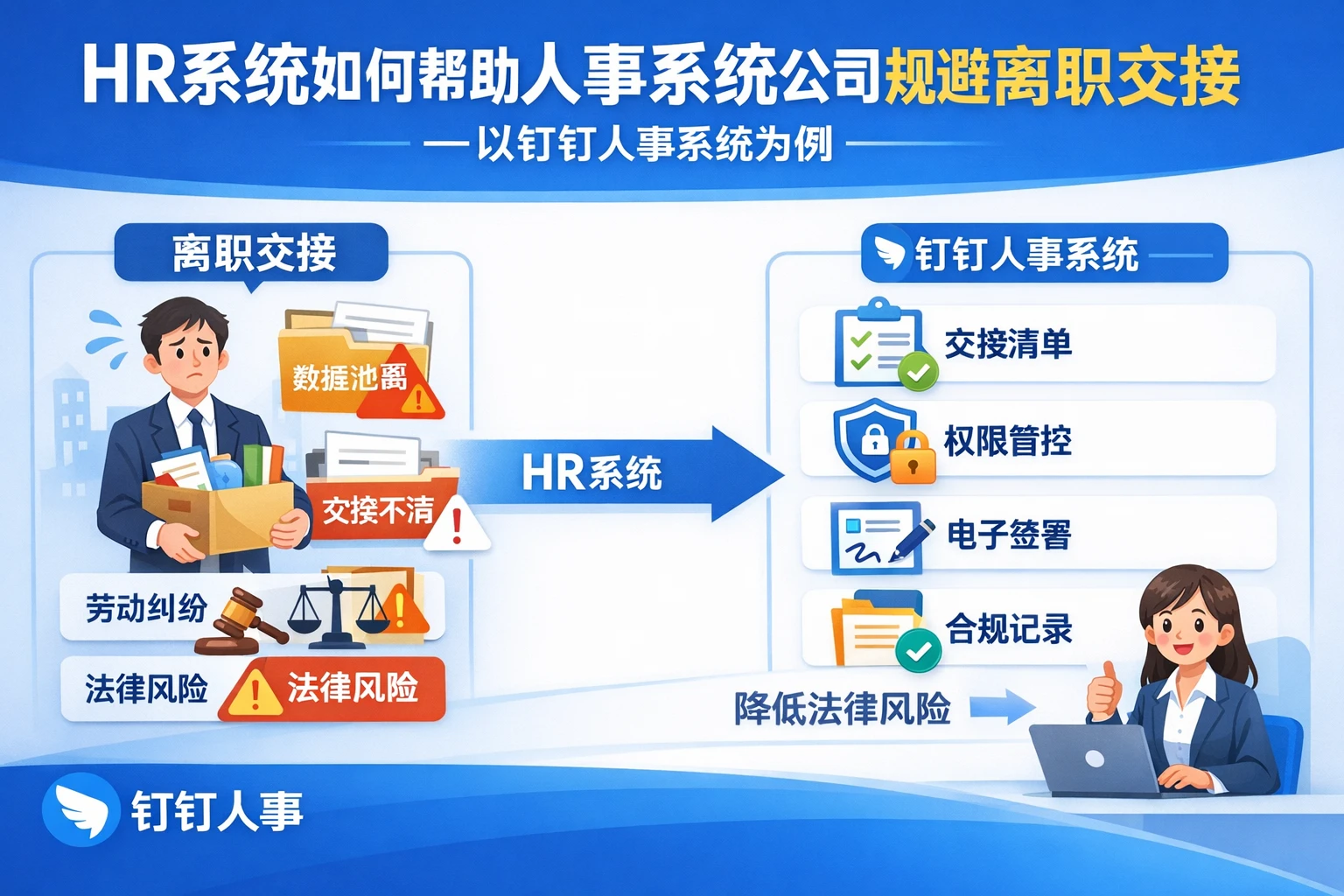 HR系统如何帮助人事系统公司规避离职交接中的法律风险——以钉钉人事系统为例